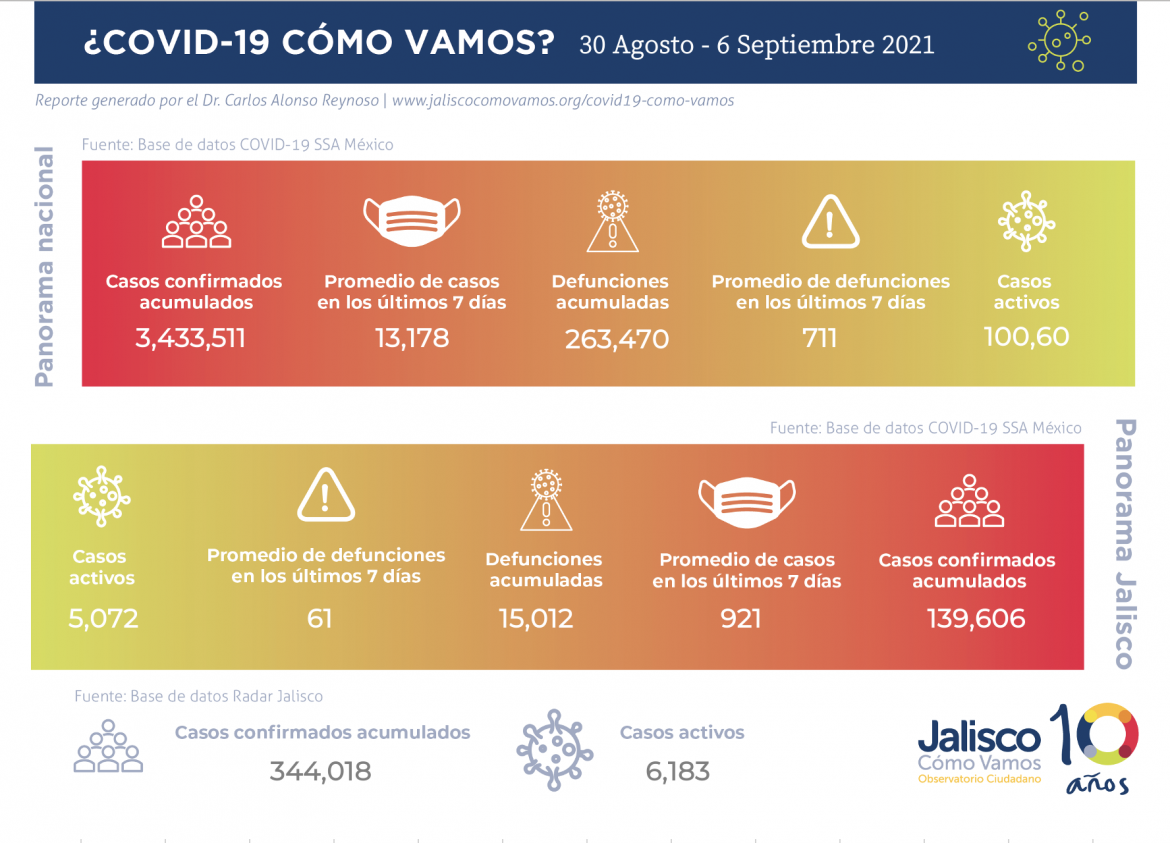 COVID-19 en México / semana del 30-6 de septiembre 2021