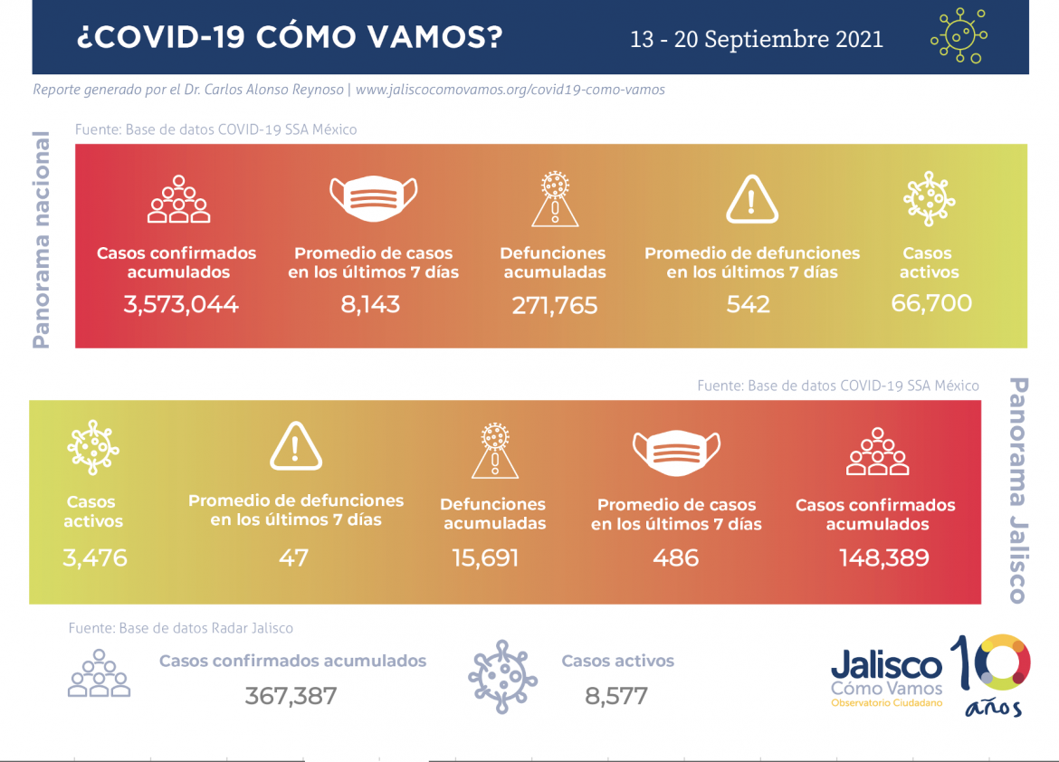 COVID-19 en México / semana del 13 - 20 de septiembre 2021