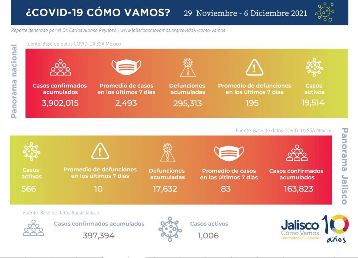 COVID-19 en México / semana del 29-6 de diciembre 2021
