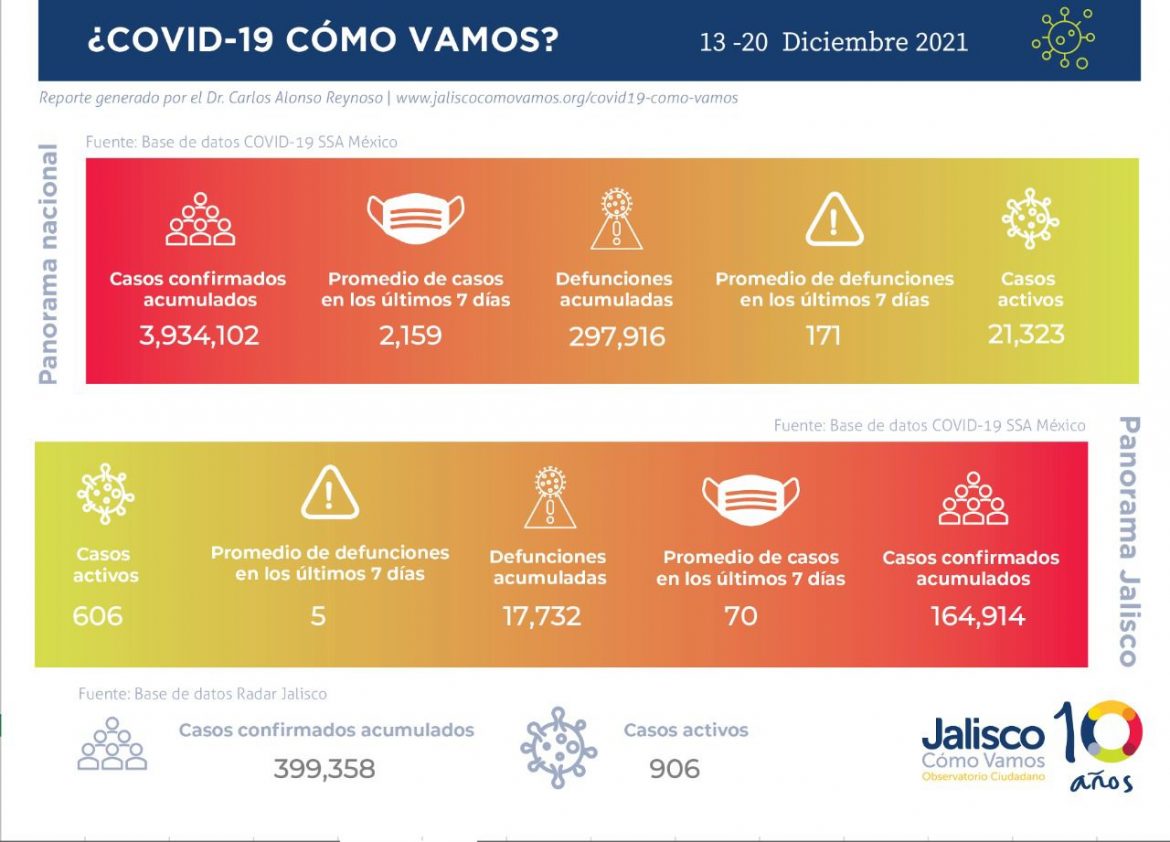 Covid-19 en México / semana del 13-20 de diciembre de 2021