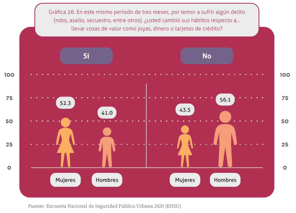 Ser Mujer en Guadalajara 2022 - Jalisco Cómo Vamos